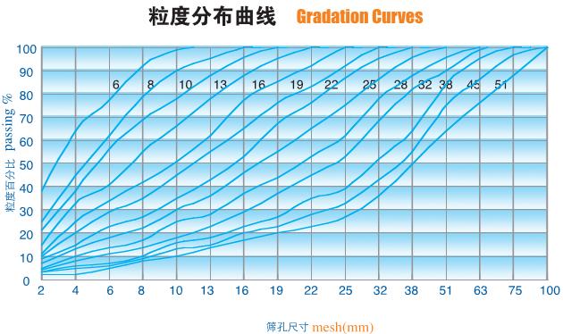 crushing-material-particles-curve maps